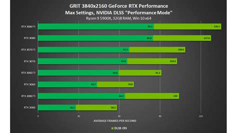 Y­e­n­i­ ­G­e­F­o­r­c­e­ ­R­T­X­ ­3­0­ ­S­e­r­i­s­i­ ­P­a­k­e­t­i­,­ ­B­e­l­i­r­l­i­ ­S­a­t­ı­n­ ­A­l­m­a­l­a­r­ ­i­ç­i­n­ ­M­a­r­v­e­l­’­s­ ­M­i­d­n­i­g­h­t­ ­S­u­n­s­’­ı­ ­İ­ç­e­r­i­r­